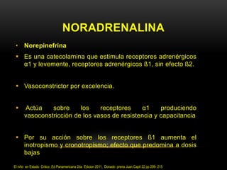 NORADRENALINA
• Norepinefrina
 Es una catecolamina que estimula receptores adrenérgicos
α1 y levemente, receptores adrenérgicos ß1, sin efecto ß2.
 Vasoconstrictor por excelencia.
 Actúa sobre los receptores α1 produciendo
vasoconstricción de los vasos de resistencia y capacitancia
 Por su acción sobre los receptores ß1 aumenta el
inotropismo y cronotropismo; efecto que predomina a dosis
bajas
El niño en Estado Critico ,Ed Panamericana 2da Edicion 2011, Donado prena Juan Capit 22 pp 209- 215
 