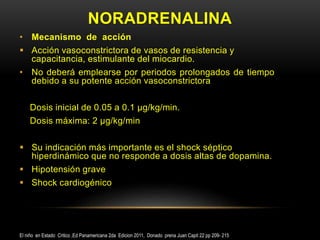 NORADRENALINA
• Mecanismo de acción
 Acción vasoconstrictora de vasos de resistencia y
capacitancia, estimulante del miocardio.
• No deberá emplearse por periodos prolongados de tiempo
debido a su potente acción vasoconstrictora
Dosis inicial de 0.05 a 0.1 μg/kg/min.
Dosis máxima: 2 μg/kg/min
 Su indicación más importante es el shock séptico
hiperdinámico que no responde a dosis altas de dopamina.
 Hipotensión grave
 Shock cardiogénico
El niño en Estado Critico ,Ed Panamericana 2da Edicion 2011, Donado prena Juan Capit 22 pp 209- 215
 
