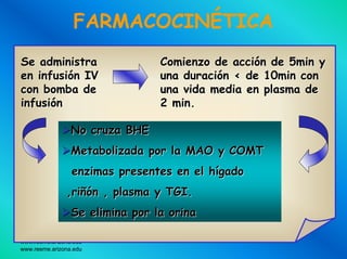 www.reeme.arizona.edu
FARMACOCINÉTICA
Se administraSe administra
en infusien infusióónn IVIV
con bomba decon bomba de
infusiinfusióónn
Comienzo de acciComienzo de accióón de 5min yn de 5min y
una duraciuna duracióón < de 10min conn < de 10min con
una vida media en plasma deuna vida media en plasma de
2 min.2 min.
No cruza BHENo cruza BHE
Metabolizada por la MAO y COMTMetabolizada por la MAO y COMT
enzimas presentes en el henzimas presentes en el híígadogado
,ri,riñóñón , plasma y TGI.n , plasma y TGI.
Se elimina por la orinaSe elimina por la orina
www.reeme.arizona.edu
 