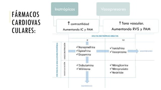 Agentes Inotropicos Inotropicos y Vasopresores en pediatria.pptx