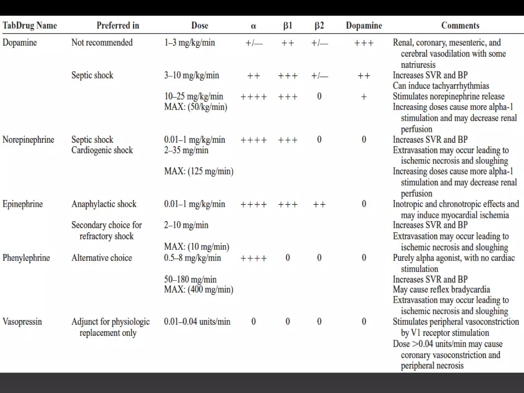 Agentes Inotropicos Inotropicos y vasoactivos farmacologia clinica | PPT