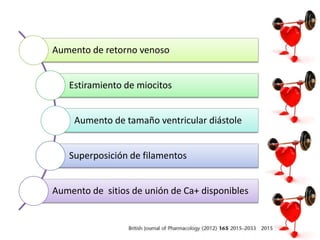 Agentes Inotropicos Inotropicos y vasopresores sandra puentes | PPTX