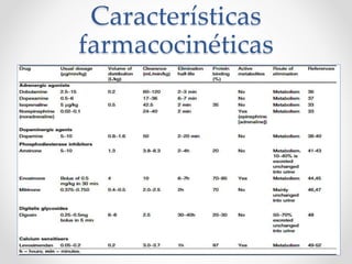Agentes Inotropicos Inotropicos y vasopresores. farmacologia clinica | PPTX