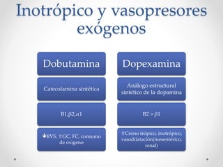 Inotropicos y vasopresores. farmacologia clinica