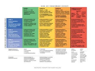 INOTROPIC THERAPY FOR HEART FAILURE
 