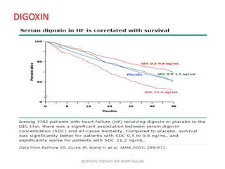 DIGOXIN
INOTROPIC THERAPY FOR HEART FAILURE
 
