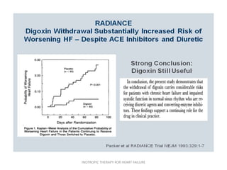 INOTROPIC THERAPY FOR HEART FAILURE
 