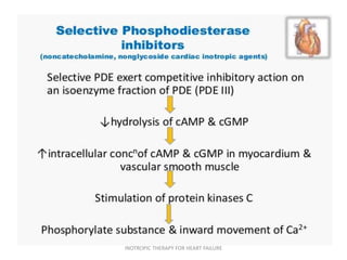 INOTROPIC THERAPY FOR HEART FAILURE
 
