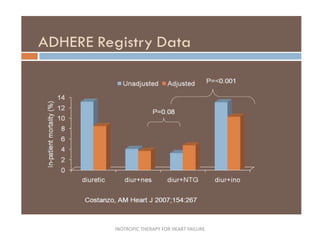 INOTROPIC THERAPY FOR HEART FAILURE
 