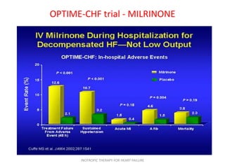 OPTIME-CHF trial - MILRINONE
INOTROPIC THERAPY FOR HEART FAILURE
 