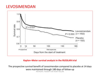 LEVOSIMENDAN
Kaplan–Meier survival analysis in the RUSSLAN trial
The prospective survival benefit of Levosimendan compared to placebo at 14 days
were maintained through 180 days of follow-up
INOTROPIC THERAPY FOR HEART FAILURE
 