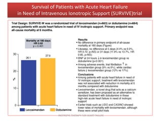 • Survival curves for the three treatment arms
of the CASINO study
• before complete follow-up of patients
Survival of Patients with Acute Heart Failure
in Need of Intravenous Ionotropic Support (SURVIVE)trial
JAMA. 2007;297:1883-1891.
INOTROPIC THERAPY FOR HEART FAILURE
 