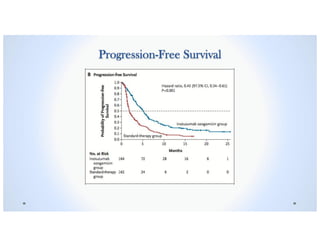 Progression-Free Survival
 