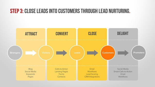 What is Inbound Marketing?: An Overview of the Inbound Philosophy ...