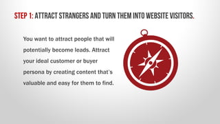 You want to attract people that will
potentially become leads. Attract
your ideal customer or buyer
persona by creating co...