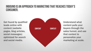 INBOUND IS AN APPROACH TO MARKETING THAT REACHES TODAY’S
CONSUMER.
Understand what
content pulls your
buyers through the
s...