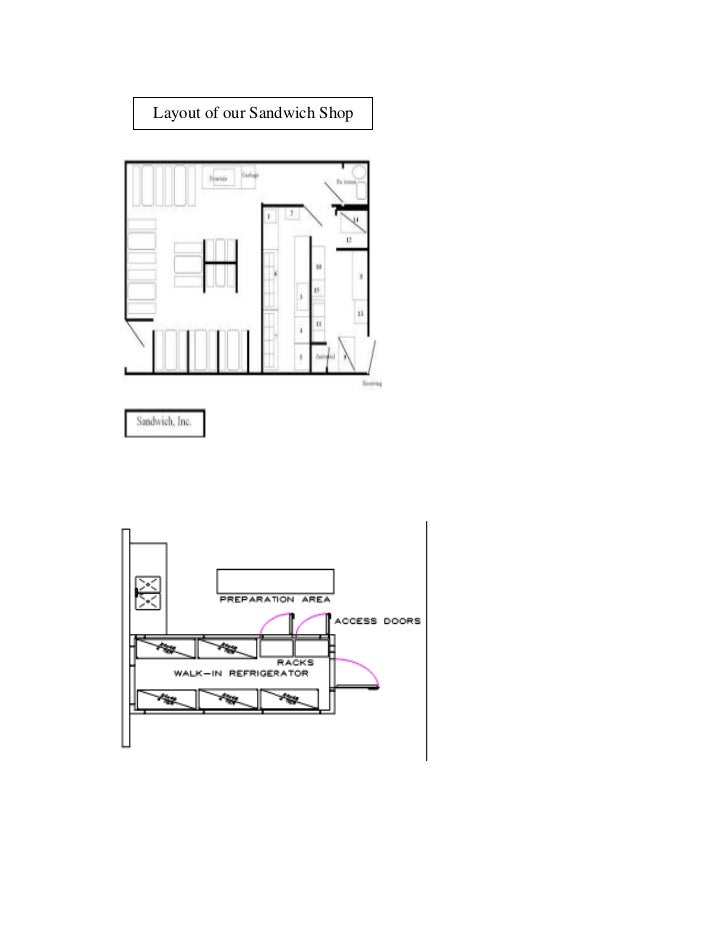 Coffee shop business plan sample doc image