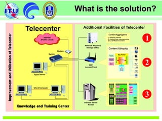 What is the solution?What is the solution?
 