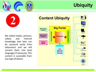 UbiquityUbiquity
We collect books, pictures,
videos and internet
knowledge that later can
be accessed easily from
telecenters and we will
convert them into local
languages if necessary. This​​
content is accessible from
any type of device.
 
