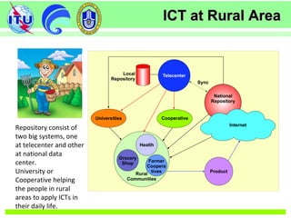 ICT at Rural AreaICT at Rural Area
Repository consist of
two big systems, one
at telecenter and other
at national data
center.
University or
Cooperative helping
the people in rural
areas to apply ICTs in
their daily life.
 
