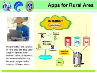 Apps for Rural AreaApps for Rural Area
Programs that are suitable
in rural area are daily used
apps for farmers who
connect to social networks
to develop collaboration
between people in the
same or different areas.
 