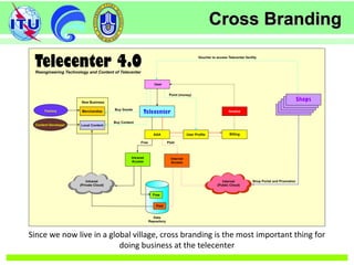 Cross BrandingCross Branding
Since we now live in a global village, cross branding is the most important thing for
doing business at the telecenter
 