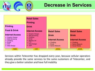 Decrease in ServicesDecrease in Services
Services within Telecenter has dropped every year, because cellular operators
already provide the same services to the same customers of Telecenter, and
they give a better solution and have full mobility
 