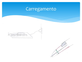 Carregamento
 