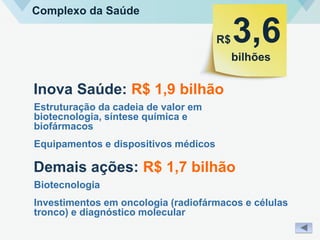 Complexo da Saúde
R$
bilhões
3,6
Inova Saúde: R$ 1,9 bilhão
Estruturação da cadeia de valor em
biotecnologia, síntese química e
biofármacos
Equipamentos e dispositivos médicos
Demais ações: R$ 1,7 bilhão
Biotecnologia
Investimentos em oncologia (radiofármacos e células
tronco) e diagnóstico molecular
 