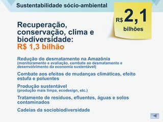 Recuperação,
conservação, clima e
biodiversidade:
R$ 1,3 bilhão
Sustentabilidade sócio-ambiental
Redução do desmatamento na Amazônia
(monitoramento e avaliação, combate ao desmatamento e
desenvolvimento da economia sustentável)
Combate aos efeitos de mudanças climáticas, efeito
estufa e poluentes
Produção sustentável
(produção mais limpa, ecodesign, etc.)
Tratamento de resíduos, efluentes, águas e solos
contaminados
Cadeias da sociobiodiversidade
R$
bilhões
2,1
 