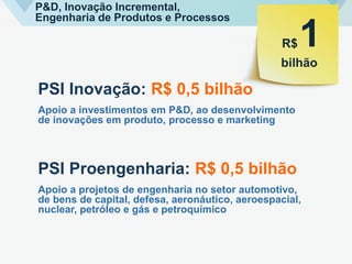 P&D, Inovação Incremental,
Engenharia de Produtos e Processos
R$
bilhão
1
PSI Inovação: R$ 0,5 bilhão
Apoio a investimentos em P&D, ao desenvolvimento
de inovações em produto, processo e marketing
PSI Proengenharia: R$ 0,5 bilhão
Apoio a projetos de engenharia no setor automotivo,
de bens de capital, defesa, aeronáutico, aeroespacial,
nuclear, petróleo e gás e petroquímico
 