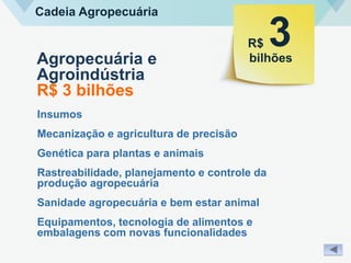 Cadeia Agropecuária
Agropecuária e
Agroindústria
R$ 3 bilhões
Insumos
Mecanização e agricultura de precisão
Genética para plantas e animais
Rastreabilidade, planejamento e controle da
produção agropecuária
Sanidade agropecuária e bem estar animal
Equipamentos, tecnologia de alimentos e
embalagens com novas funcionalidades
R$
bilhões
3
 