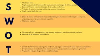S
W
O
T
Alto know-how.
Amplo parque industrial de ponta, equipado com tecnologia de última geração.
Desenvolvimento e comercialização de produtos exclusivos.
Proteção de patentes para produtos e processos inovadores.
Ampla capilaridade da rede.
O fato da marca ser referência no setor também gera maior concorrência para a empresa,
uma vez que seus lançamentos são seguidos.
Altamente copiada.
Clientes cada vez mais exigentes, que buscam produtos e atendimento diferenciados.
Valorização de produtos sustentáveis.
Entrada de fabricantes estrangeiros no Brasil, o que gera um mercado cada vez mais competitivo.
Crescimento do mercado informal dos marceneiros, os quais atuam com preços agressivos.
Progressiva redução do gap de acesso à tecnologia.
 