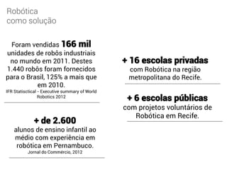 Robótica
como solução

  Foram vendidas 166 mil
unidades de robôs industriais
 no mundo em 2011. Destes                       + 16 escolas privadas
1.440 robôs foram fornecidos                     com Robótica na região
para o Brasil, 125% a mais que                   metropolitana do Recife.
          em 2010.
IFR Statisctical - Executive summary of World
                 Robotics 2012
                                                 + 6 escolas públicas
                                                com projetos voluntários de
                                                   Robótica em Recife.
             + de 2.600
    alunos de ensino infantil ao
    médio com experiência em
     robótica em Pernambuco.
          Jornal do Commércio, 2012
 