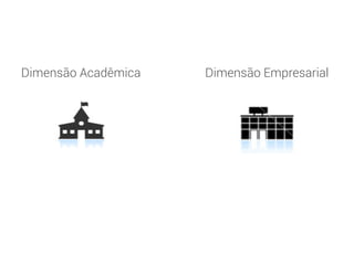 Dimensão Acadêmica   Dimensão Empresarial
 