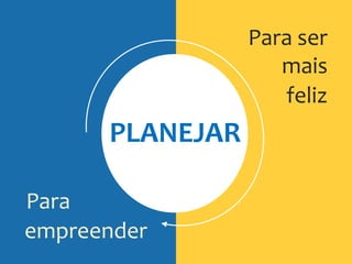 Para
empreender
Para ser
mais
feliz
PLANEJAR
 