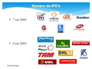 37
 7 em 2004
 9 em 2005
Número de IPO’s
Fonte: Bovespa
 