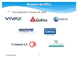 38
 7 nos primeiros 4 meses de 2006
Número de IPO’s
Fonte: Bovespa
 