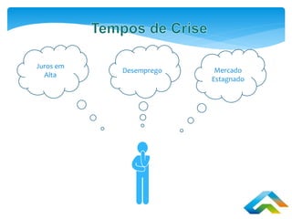 Juros em
Alta
Desemprego Mercado
Estagnado
 
