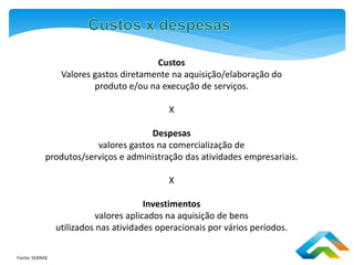 Custos
Valores gastos diretamente na aquisição/elaboração do
produto e/ou na execução de serviços.
X
Despesas
valores gastos na comercialização de
produtos/serviços e administração das atividades empresariais.
X
Investimentos
valores aplicados na aquisição de bens
utilizados nas atividades operacionais por vários períodos.
Fonte: SEBRAE
 