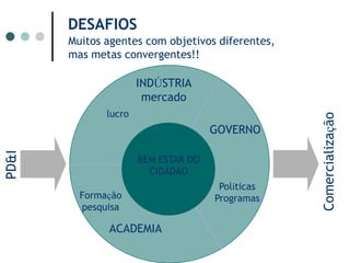 Aumentar significativamente o índice histórico (6%) de comercialização das patentes registradas pelas universidades PRINCÍPIOS A EMPRENOVA deve  buscar alianças de colaboração a longo-prazo entre a universidade e os investidores para desenvolver e comercializar suas tecnologias. A universidade não cria produtos prontos para o mercado e não tem as capacidades empresariais para comercializar as tecnologias em estágio inicial.Na condição de central de ferramentas e capacitações de comercialização da inovação, A EMPRENOVA detém a capacidade de articular competências para aproximar o mercado no atendimento de suas demandas junto aos centros geradores da inovação. A universidade detém as propriedades e direitos dos resultados de pesquisa produzidos em sua estrutura, as quais são disponibilizadas para serem comercializadas de forma estruturada.