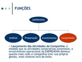 Comercialização prejudicada    pela burocraciaAbordagem empresarial tímida