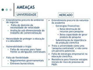 BENEFÍCIOSSpin-off empresarial Versus  Start-Up acadêmico•Características  de Spin-off empresarialMais experiência negocial