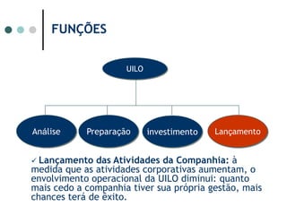 Comercialização prejudicada    pela burocraciaAbordagem empresarial tímida