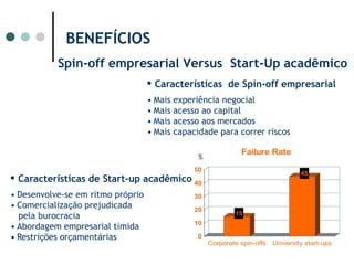 Gerar uma interface altamente eficaz, em que as demandas do mercado sejam atendidas pela produção da pesquisa universitária.