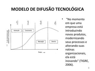 MODELO DE DIFUSÃO TECNOLÓGICA
                    •    “No momento
                        em que uma
                        empresa está
                        introduzindo
                        novos produtos,
                        modernizando
                        seus processos e
                        alterando suas
                        rotinas
                        organizacionais,
                        ela está
                        inovando” (TIGRE,
                        2006).
                                        8
 