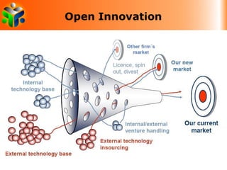 Open Innovation 
 