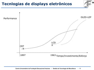 Tecnlogias de displays eletrônicos 
Performance 
OLED-LEP 
Tempo/Investimento/Esforço 
CRTX 
LCD 
X 
1897 1963 
Centro Universitário da Fundação Educacional Inaciana – Gestão da Tecnologia de Manufatura - 11 
 