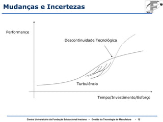 Mudanças e Incertezas 
Performance 
Descontinuidade Tecnológica 
Turbulência 
Tempo/Investimento/Esforço 
Centro Universitário da Fundação Educacional Inaciana – Gestão da Tecnologia de Manufatura - 12 
 