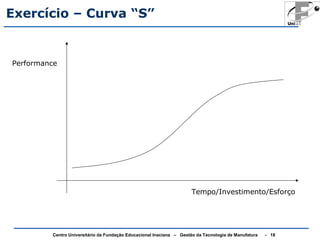 Exercício – Curva “S” 
Performance 
Tempo/Investimento/Esforço 
Centro Universitário da Fundação Educacional Inaciana – Gestão da Tecnologia de Manufatura - 18 
 